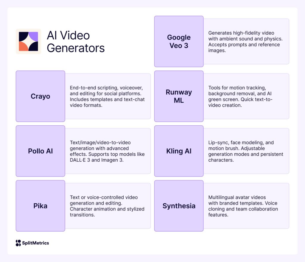 The Ultimate Guide to 40 AI Tools for App Marketing Teams in 2025