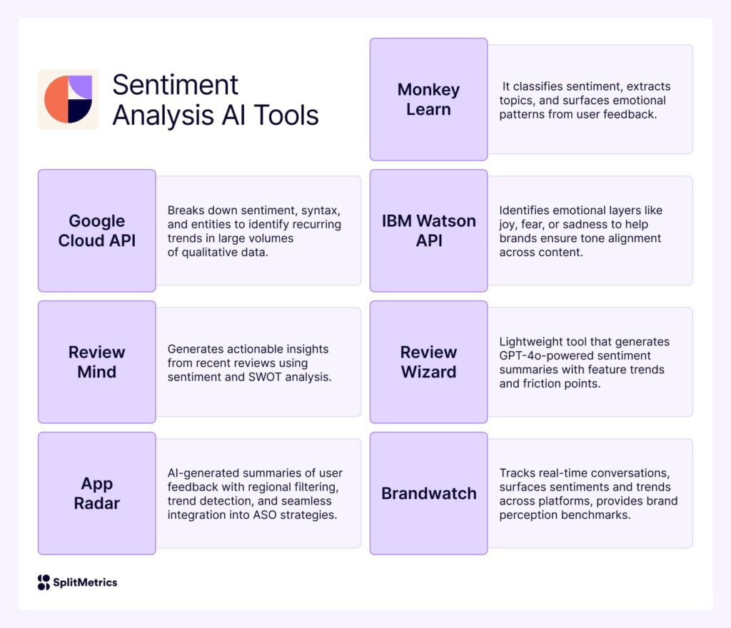 The Ultimate Guide to 40 AI Tools for App Marketing Teams in 2025