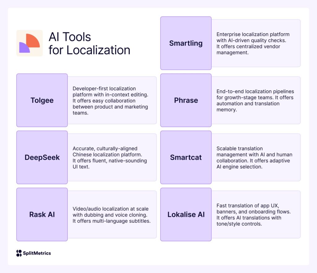The Ultimate Guide to 40 AI Tools for App Marketing Teams in 2025