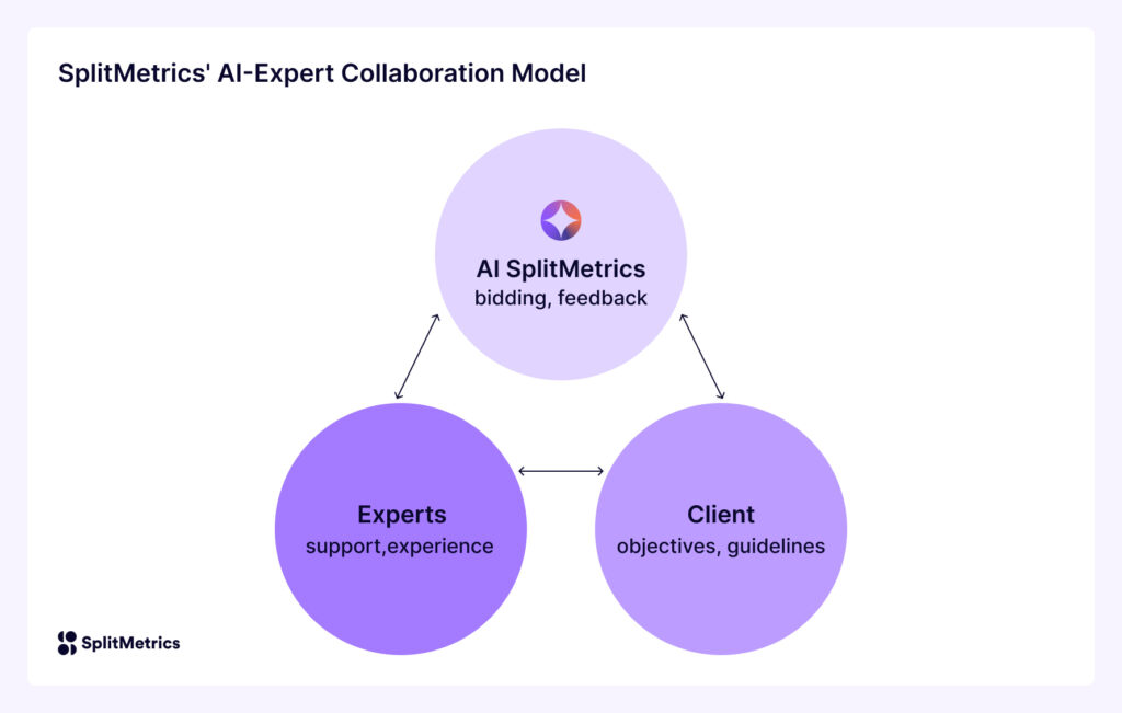 The relationship between experts, AI and SplitMetrics