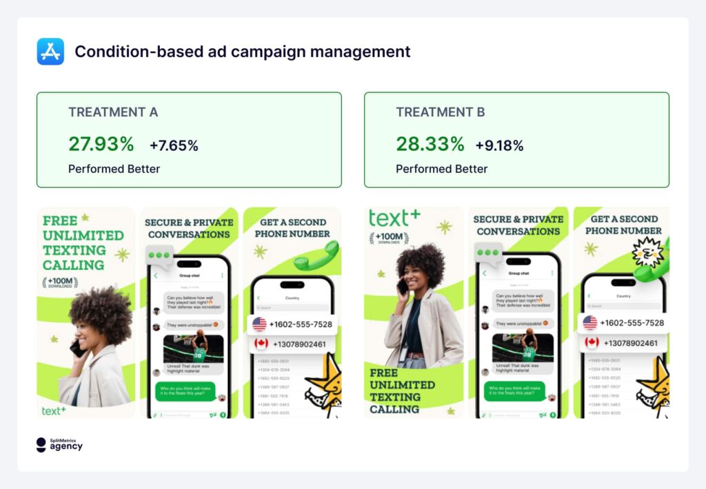 textPlus: case study, condition-based ad campaign management, App Store