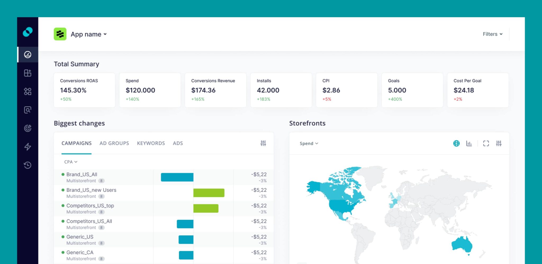 The free SplitMetrics Acquire Starter Plan Dashboard for managing Apple Ads.