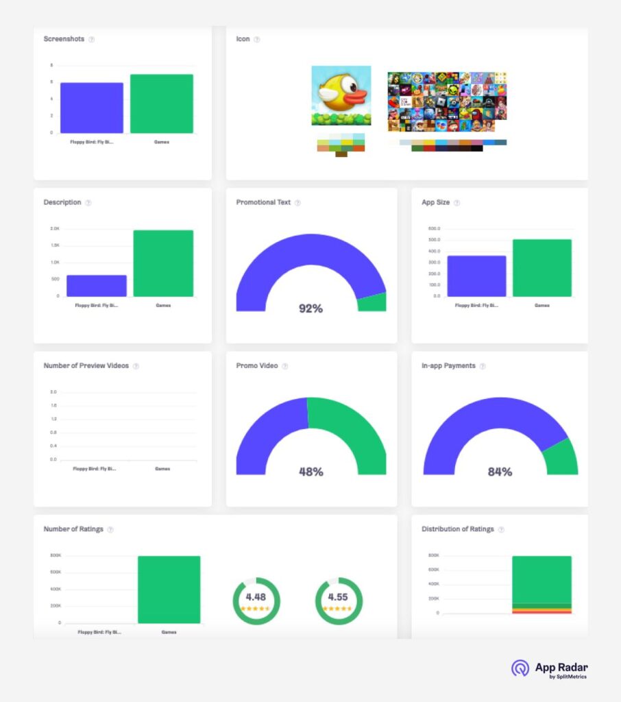 ASO Competitive Research & Analysis: a Step-by-Step Guide