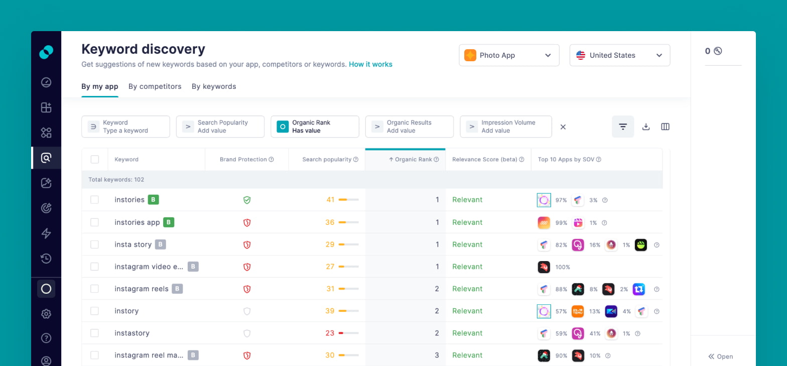 Keyword Discovery from SplitMetrics Acquire, showing keyword analysis per competitor.