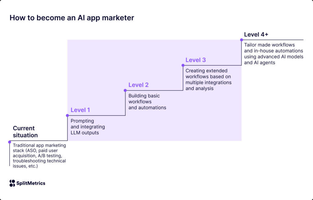 How to become an AI app marketer
