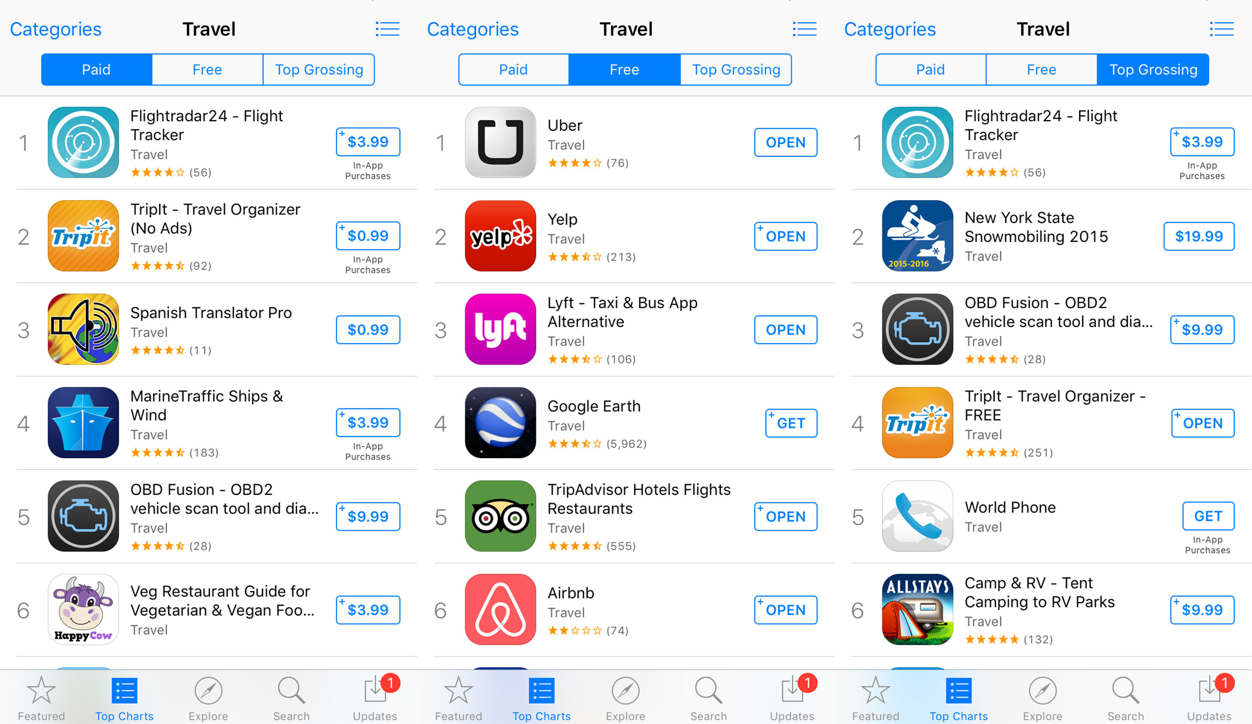 mobile app analytics on travel apps