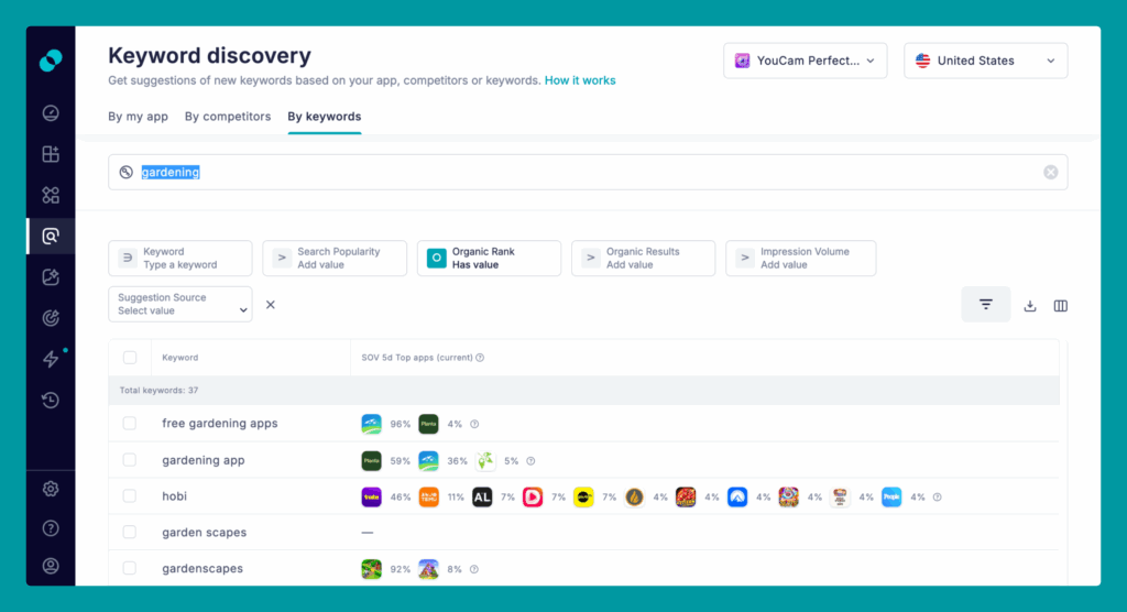 SplitMetrics Acquire Share of Voice SoV in Keyword Discovery