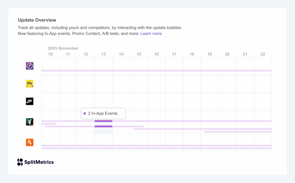 App Radar's App Timeline, monitoring competitors' apps