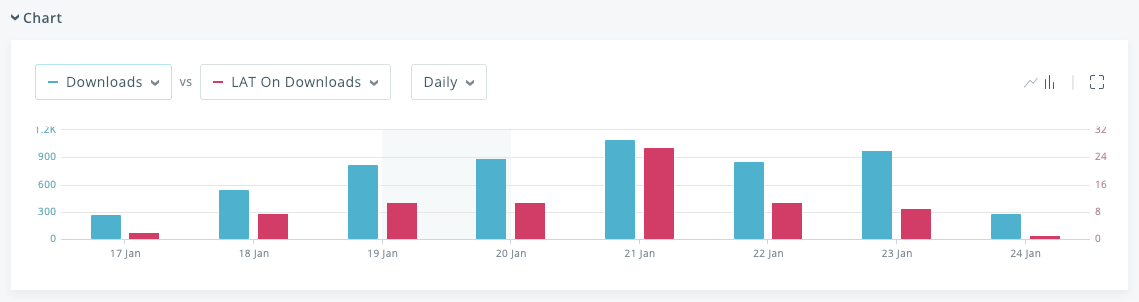 Apple Ads discrepancy