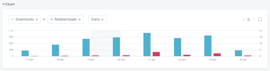 Apple Ads transparency