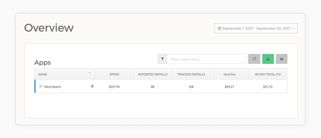 8 Best Mobile Measurement Partners (MMPs) to Consider for Your Mobile App Attribution in 2025