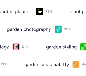 Apple Ads Keywords: Basics, Research & Best Practices