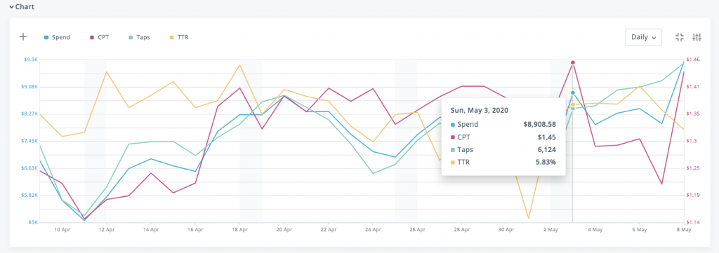 Apple Ads Charts_8 metrics