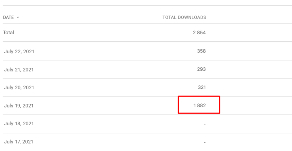 How to Streamline ASO Efforts with Apple Ads Pre-Order Campaigns