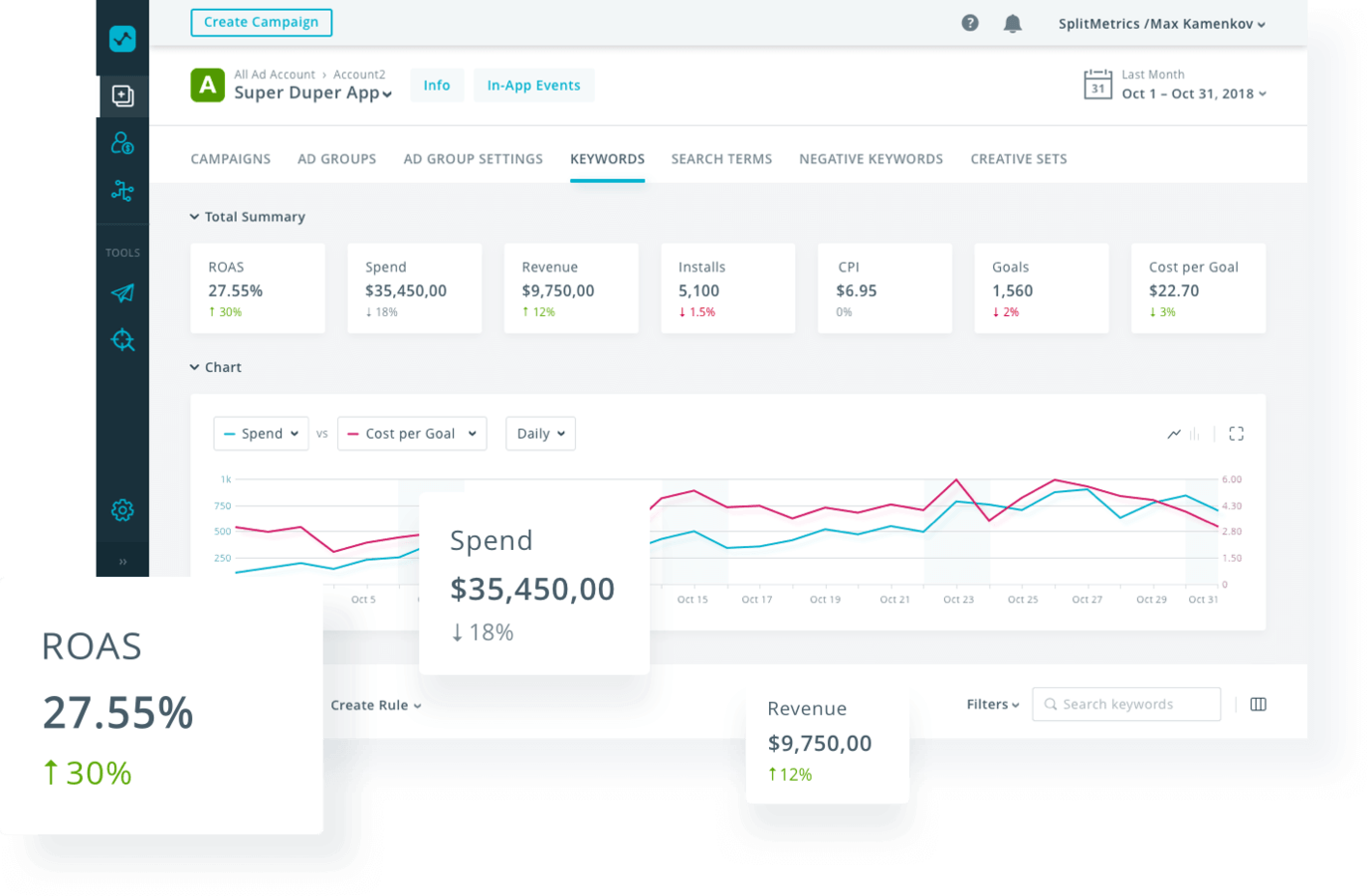 Flyin experience with Apple Ads