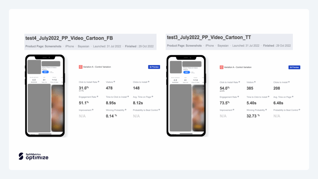 An example of ad channel validation, SplitMetrics Optimize