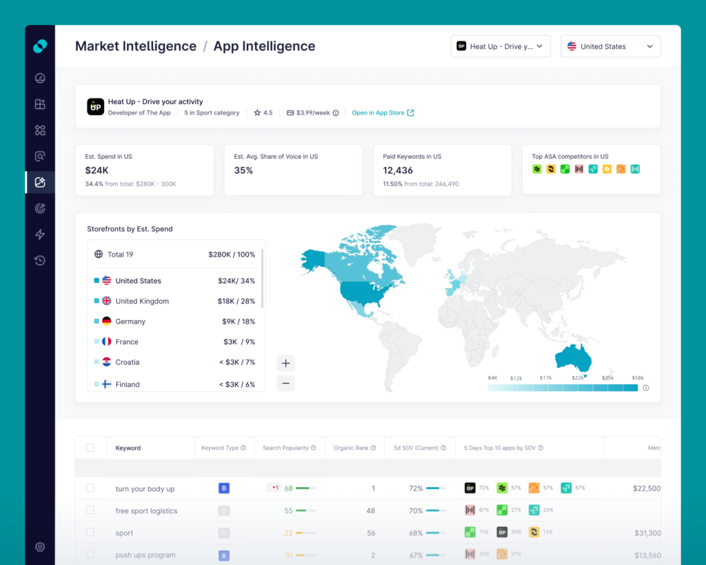 NEW in SplitMetrics Acquire: App Intelligence Dashboard