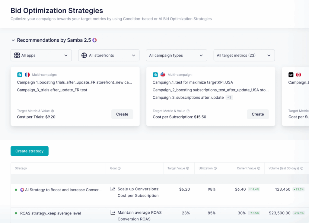 SplitMetrics Samba bid optimization strategies
