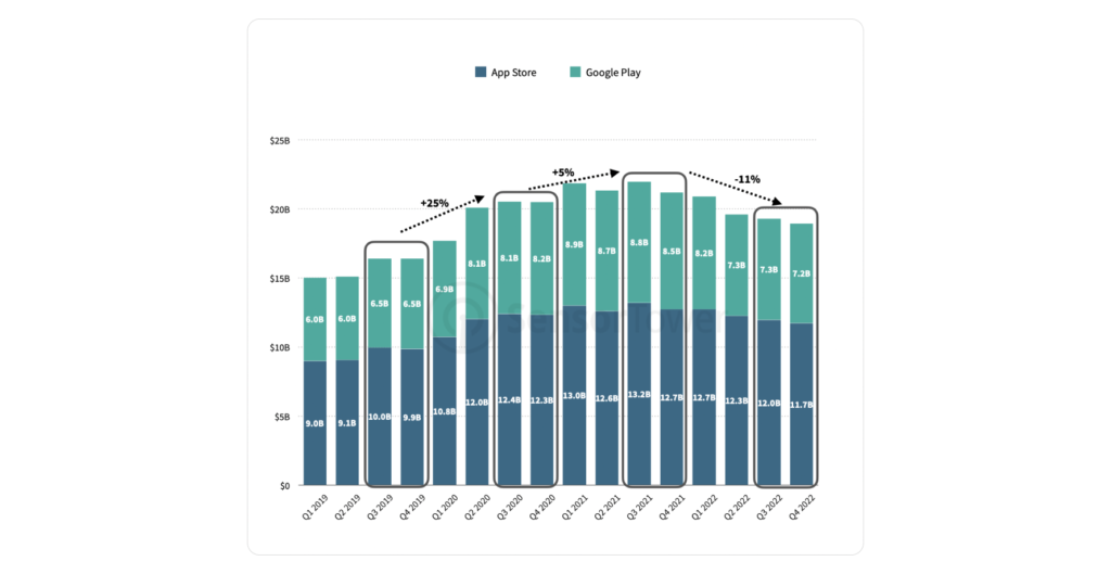 14 Mobile Gaming Trends and SplitMetrics’ Apple Ads Benchmarks in 2023