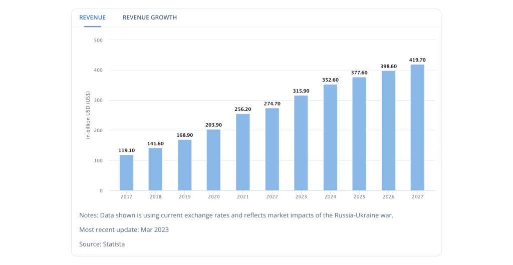 14 Mobile Gaming Trends and SplitMetrics’ Apple Ads Benchmarks in 2023