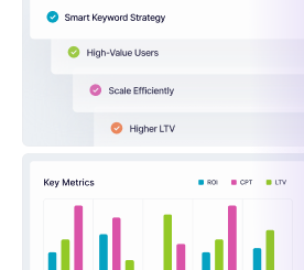 How to Choose the Right Apple Ads Campaign Structure for Search Results Ads?